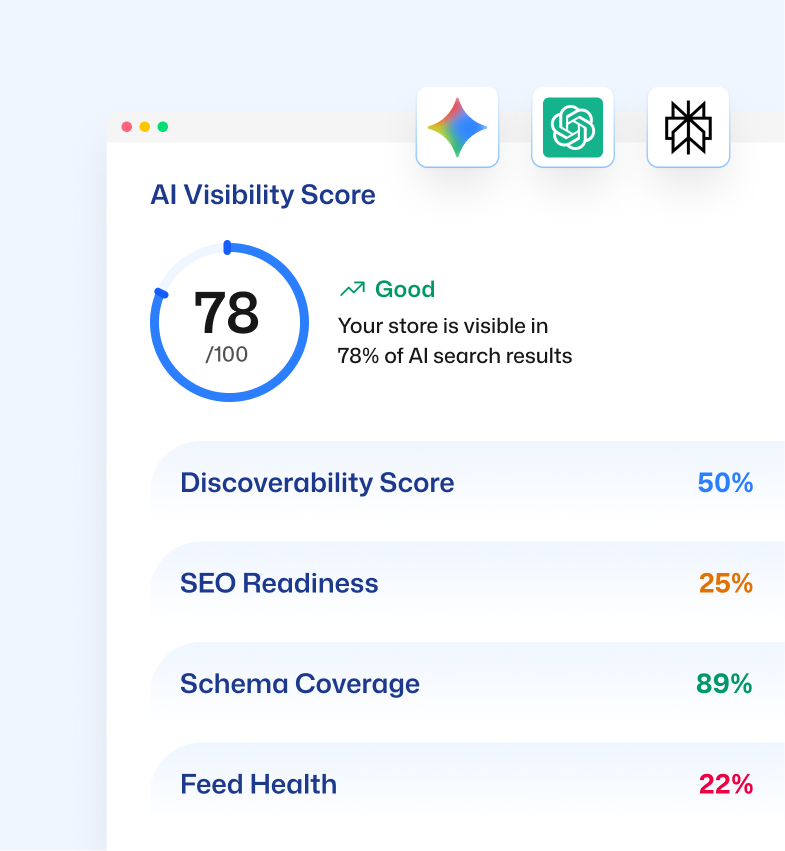 AI Visibility